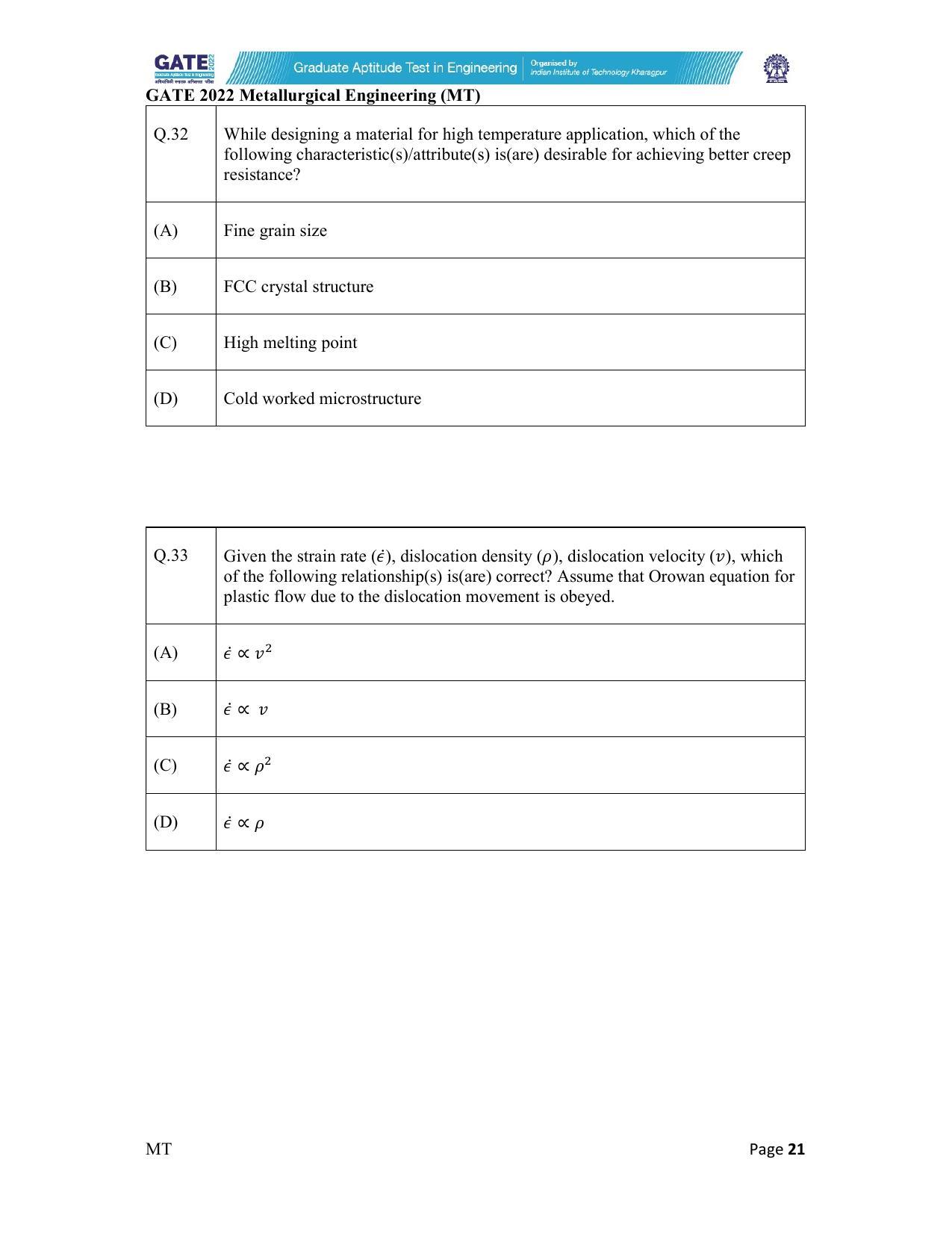 GATE 2022 Metallurgical Engineering (MT) Question Paper - Page 21