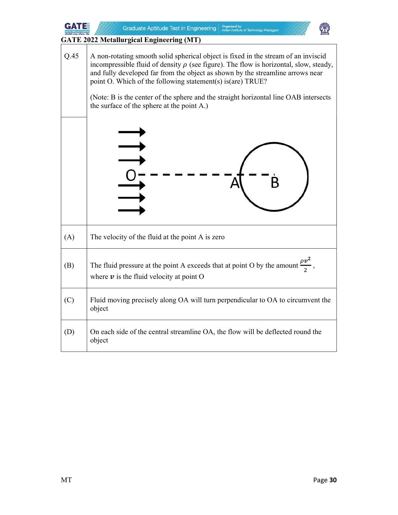 GATE 2022 Metallurgical Engineering (MT) Question Paper - Page 30