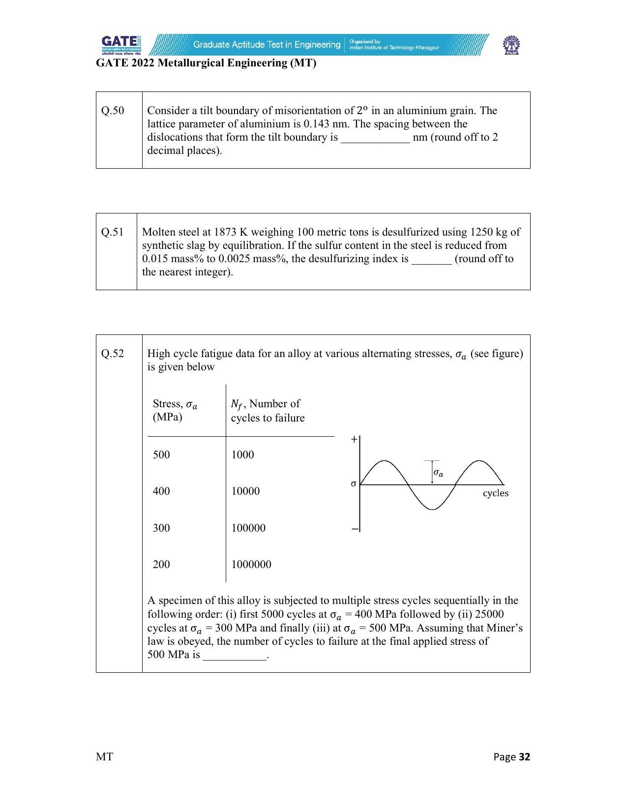 GATE 2022 Metallurgical Engineering (MT) Question Paper - Page 32