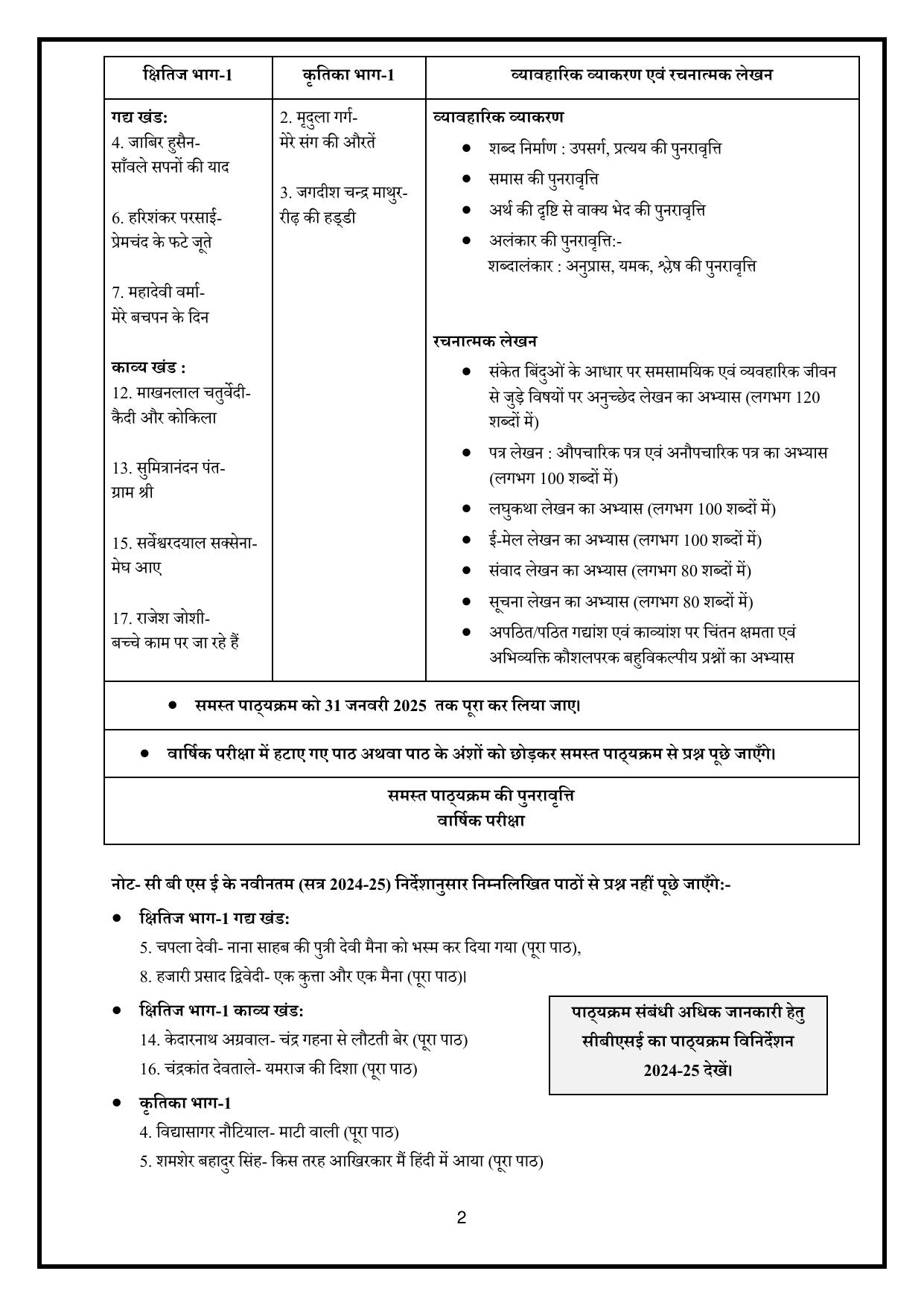 Edudel Class 9 Hindi (Hindi Medium) Syllabus 2025 - Page 2