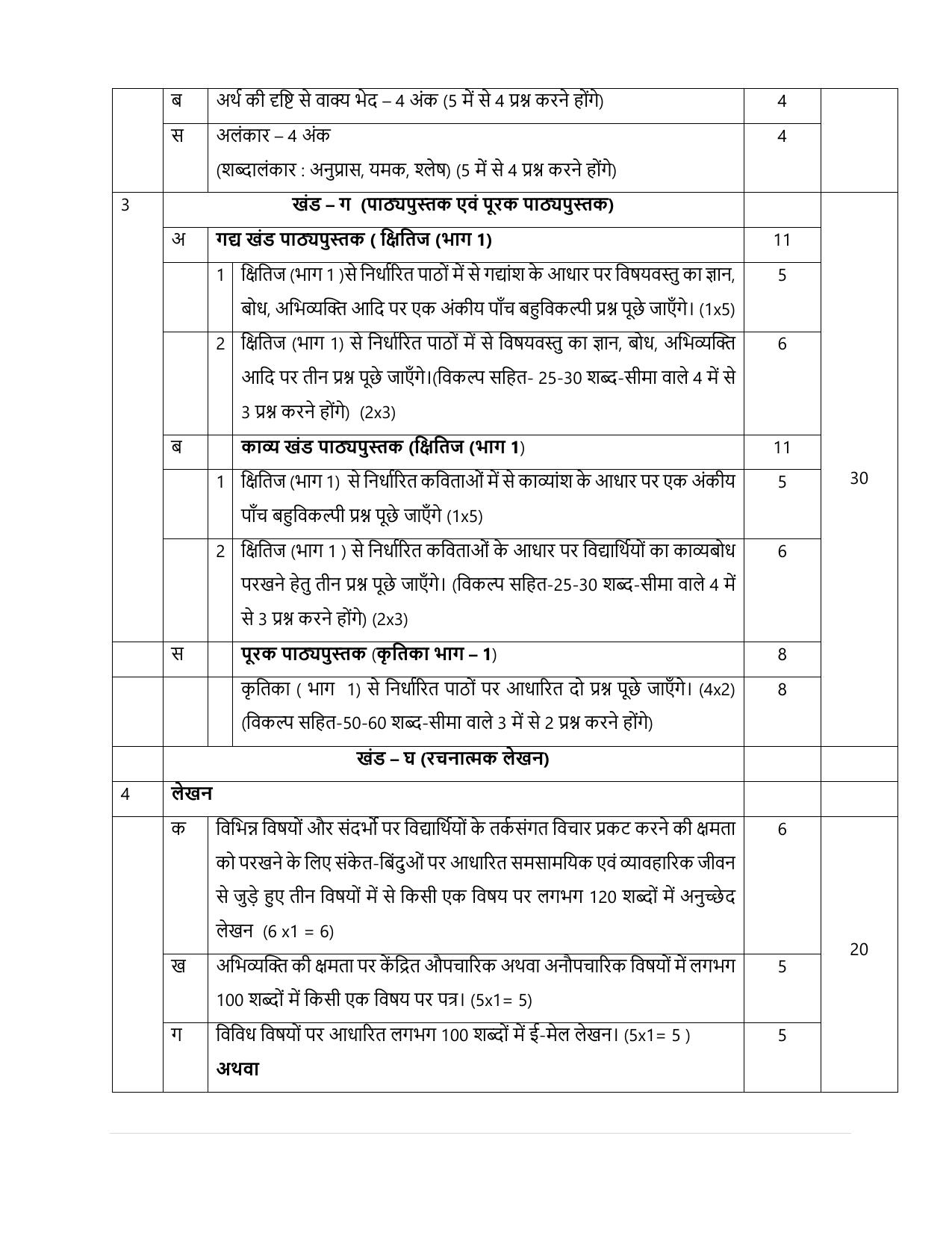 Edudel Class 9 Hindi (Hindi Medium) Syllabus 2025 - Page 4