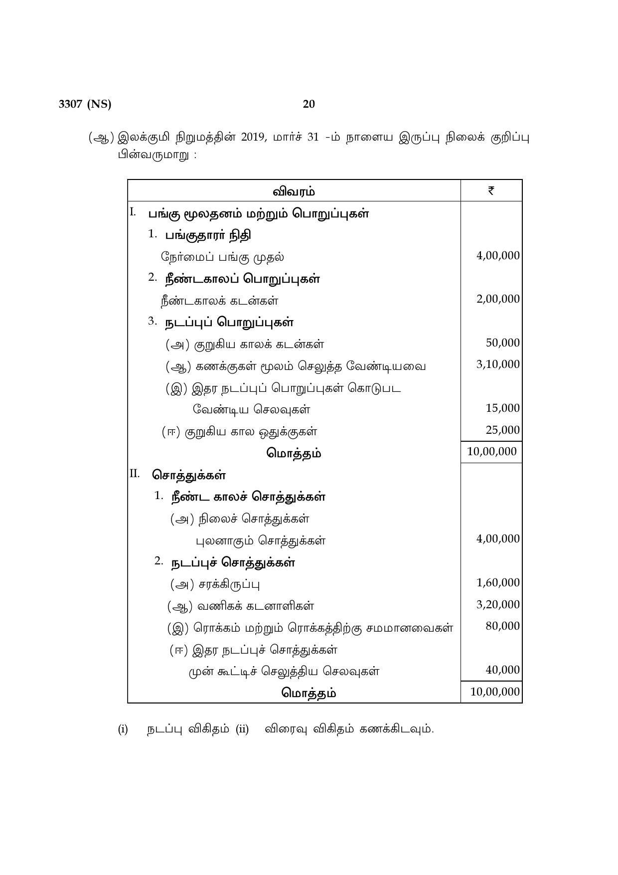 Tamil Nadu Board 12th / HSC Paper I Sample Question Papers - Page 148
