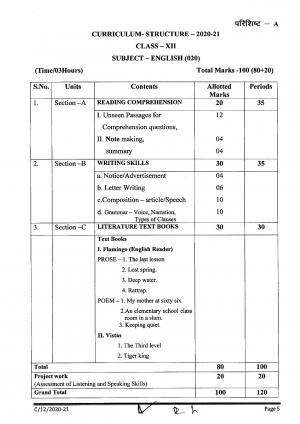 CGBSE Class 12th Syllabus 2021-2022 - English