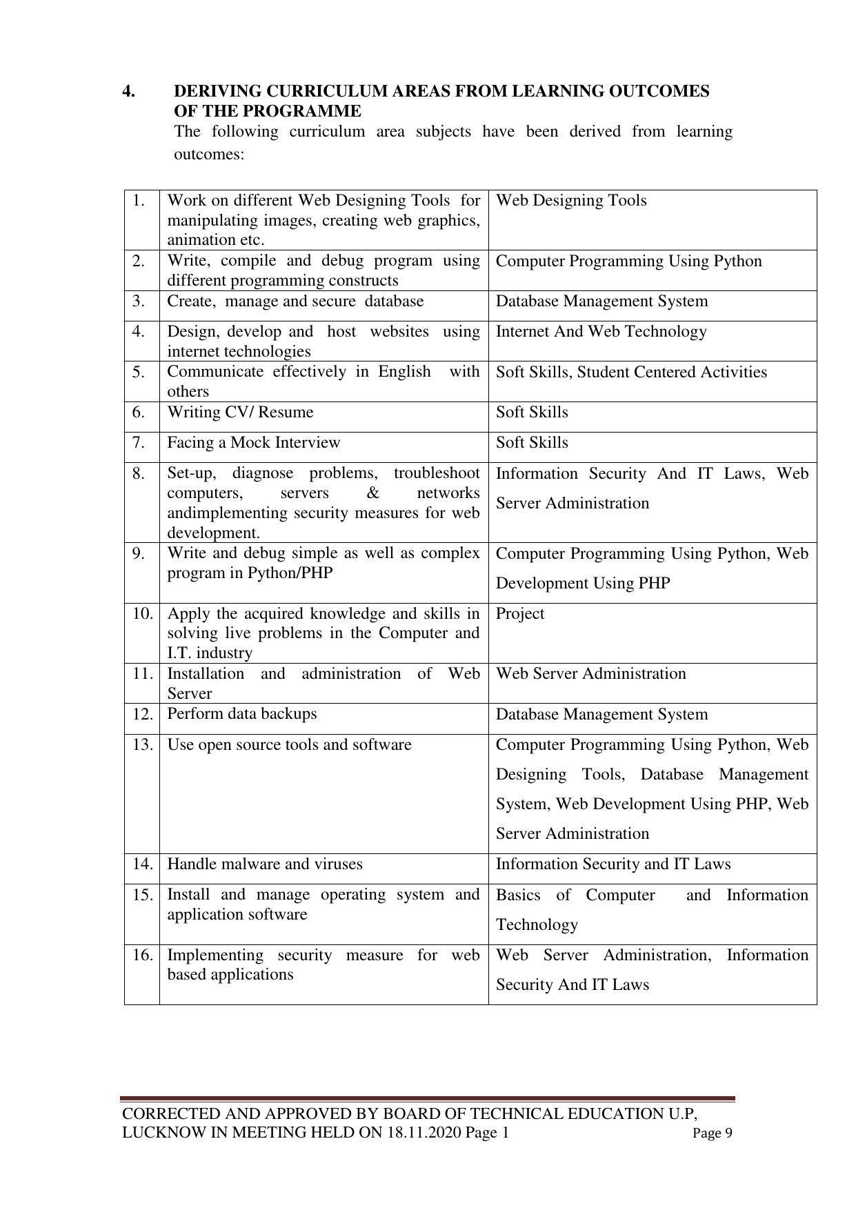 SYLLABUS FOR FIRST SEMESTER SESSION (2020-2021) - TWO SEMESTER POST GRADUATE DIPLOMA COURSE IN WEB DESIGNING - Page 9