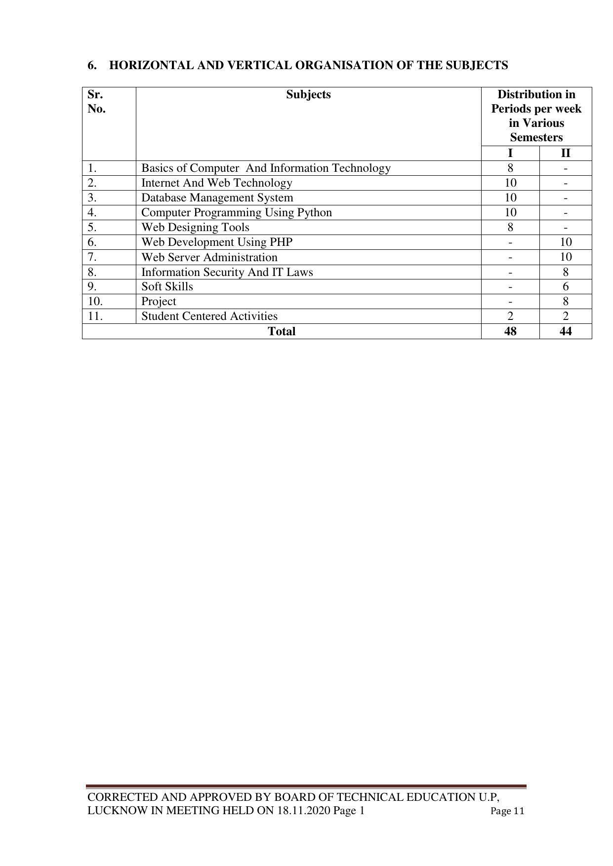 SYLLABUS FOR FIRST SEMESTER SESSION (2020-2021) - TWO SEMESTER POST GRADUATE DIPLOMA COURSE IN WEB DESIGNING - Page 11