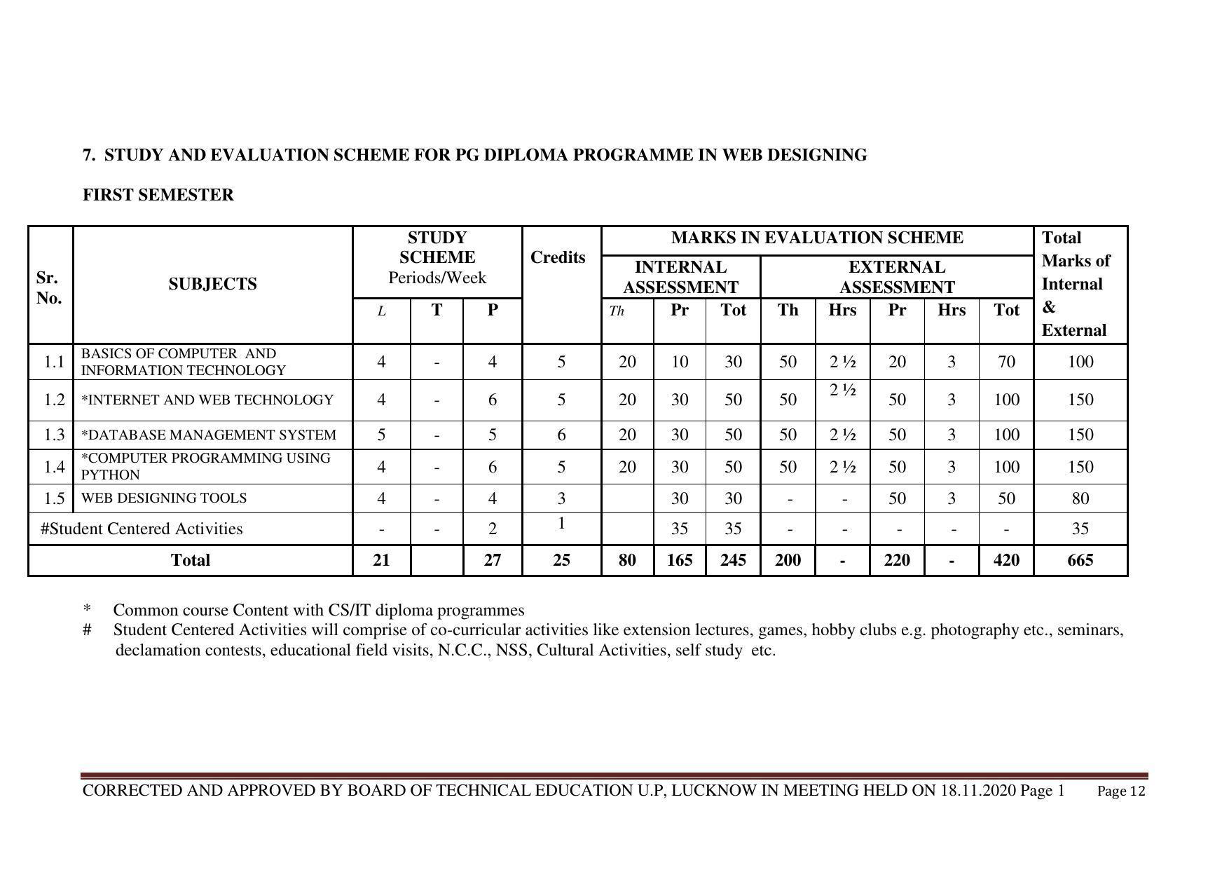 SYLLABUS FOR FIRST SEMESTER SESSION (2020-2021) - TWO SEMESTER POST GRADUATE DIPLOMA COURSE IN WEB DESIGNING - Page 12
