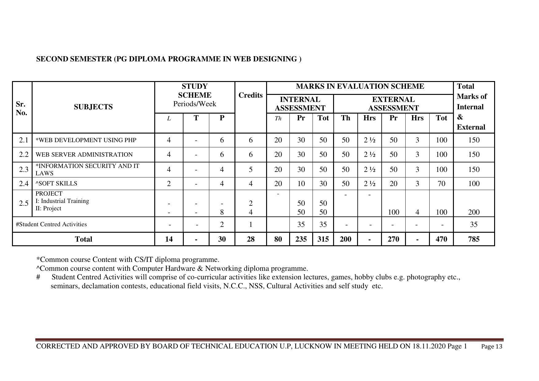 SYLLABUS FOR FIRST SEMESTER SESSION (2020-2021) - TWO SEMESTER POST GRADUATE DIPLOMA COURSE IN WEB DESIGNING - Page 13
