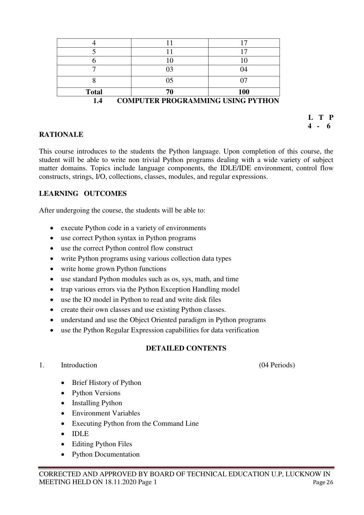 SYLLABUS FOR FIRST SEMESTER SESSION (2020-2021) - TWO SEMESTER POST GRADUATE DIPLOMA COURSE IN WEB DESIGNING - Page 26
