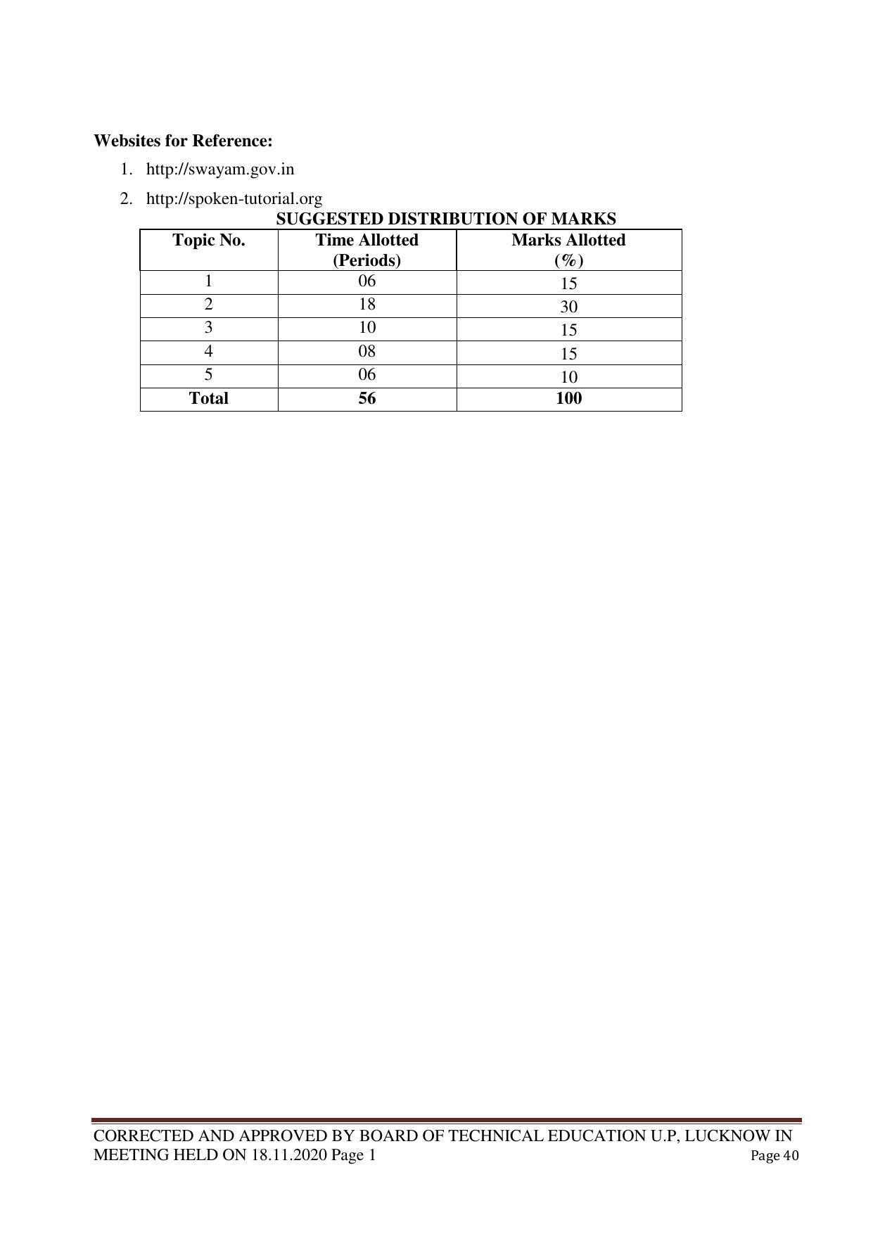 SYLLABUS FOR FIRST SEMESTER SESSION (2020-2021) - TWO SEMESTER POST GRADUATE DIPLOMA COURSE IN WEB DESIGNING - Page 40