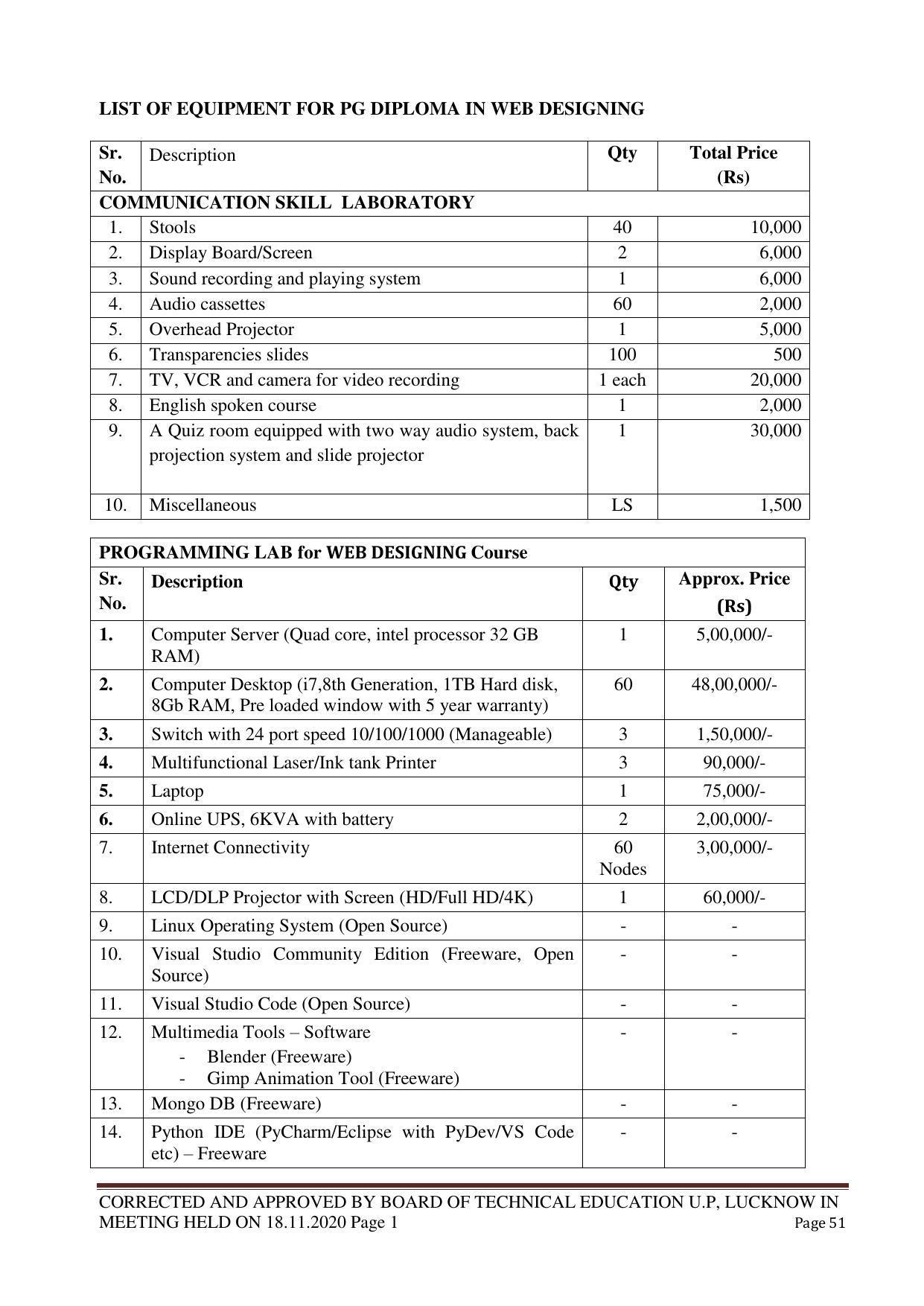 SYLLABUS FOR FIRST SEMESTER SESSION (2020-2021) - TWO SEMESTER POST GRADUATE DIPLOMA COURSE IN WEB DESIGNING - Page 51