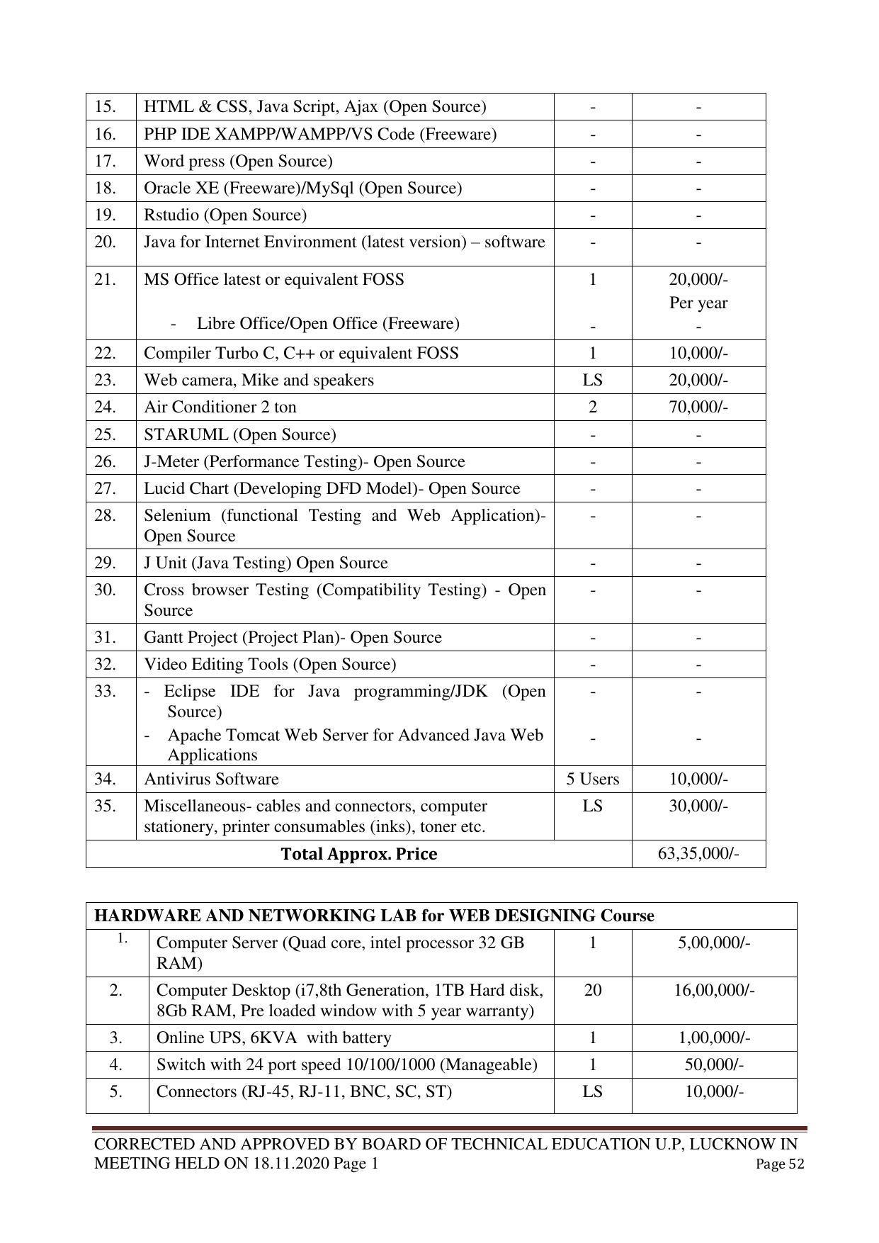 SYLLABUS FOR FIRST SEMESTER SESSION (2020-2021) - TWO SEMESTER POST GRADUATE DIPLOMA COURSE IN WEB DESIGNING - Page 52