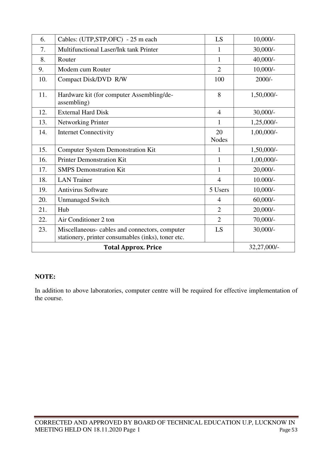 SYLLABUS FOR FIRST SEMESTER SESSION (2020-2021) - TWO SEMESTER POST GRADUATE DIPLOMA COURSE IN WEB DESIGNING - Page 53