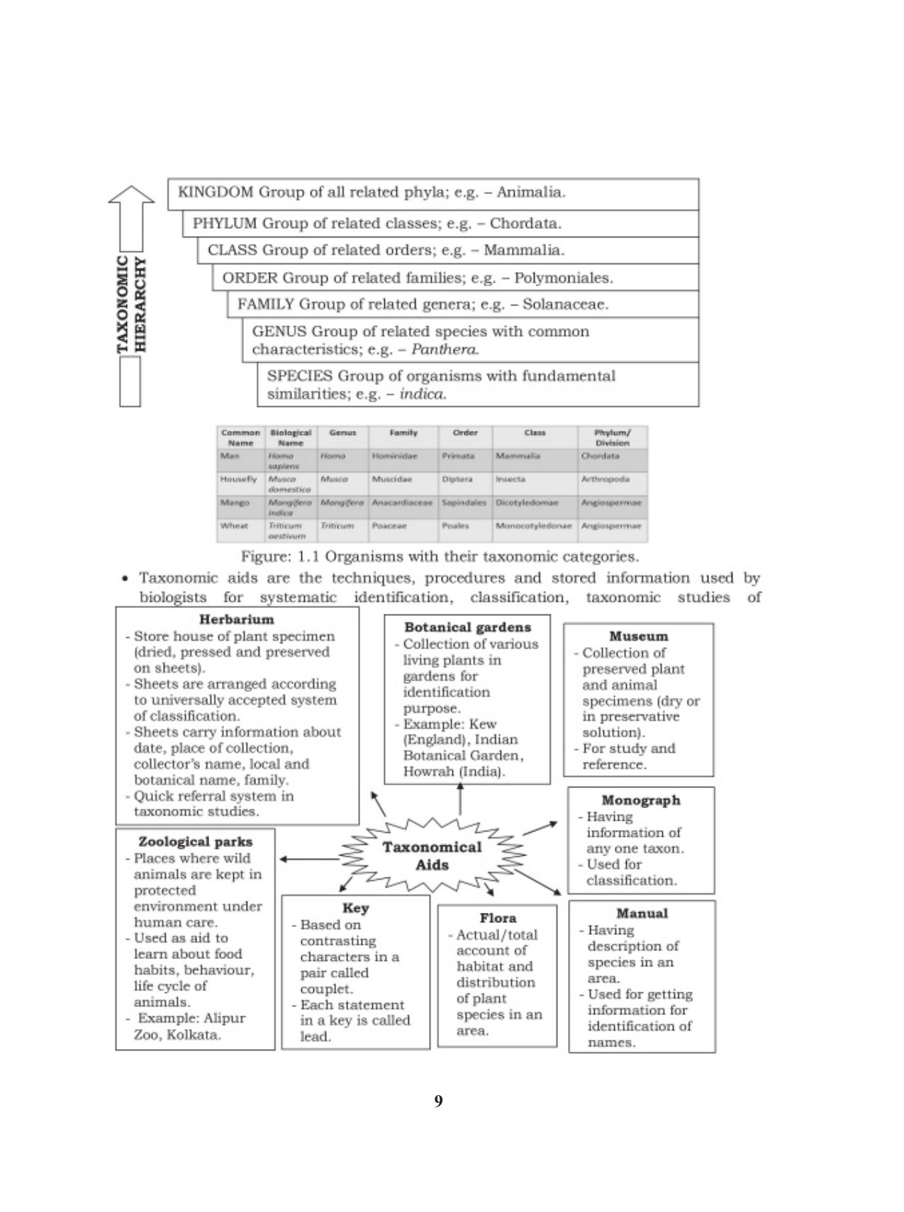 Tripura Board Class 11 Biology English Version Workbooks - Page 9