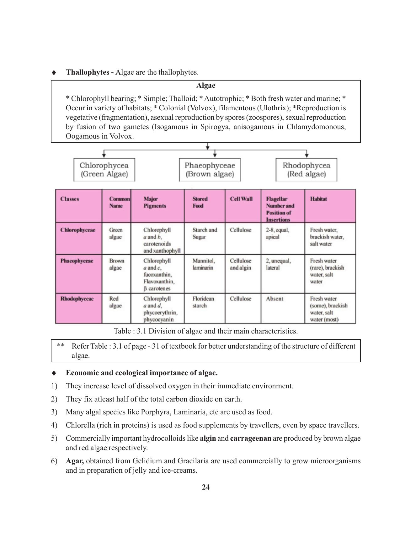 Tripura Board Class 11 Biology English Version Workbooks - Page 24