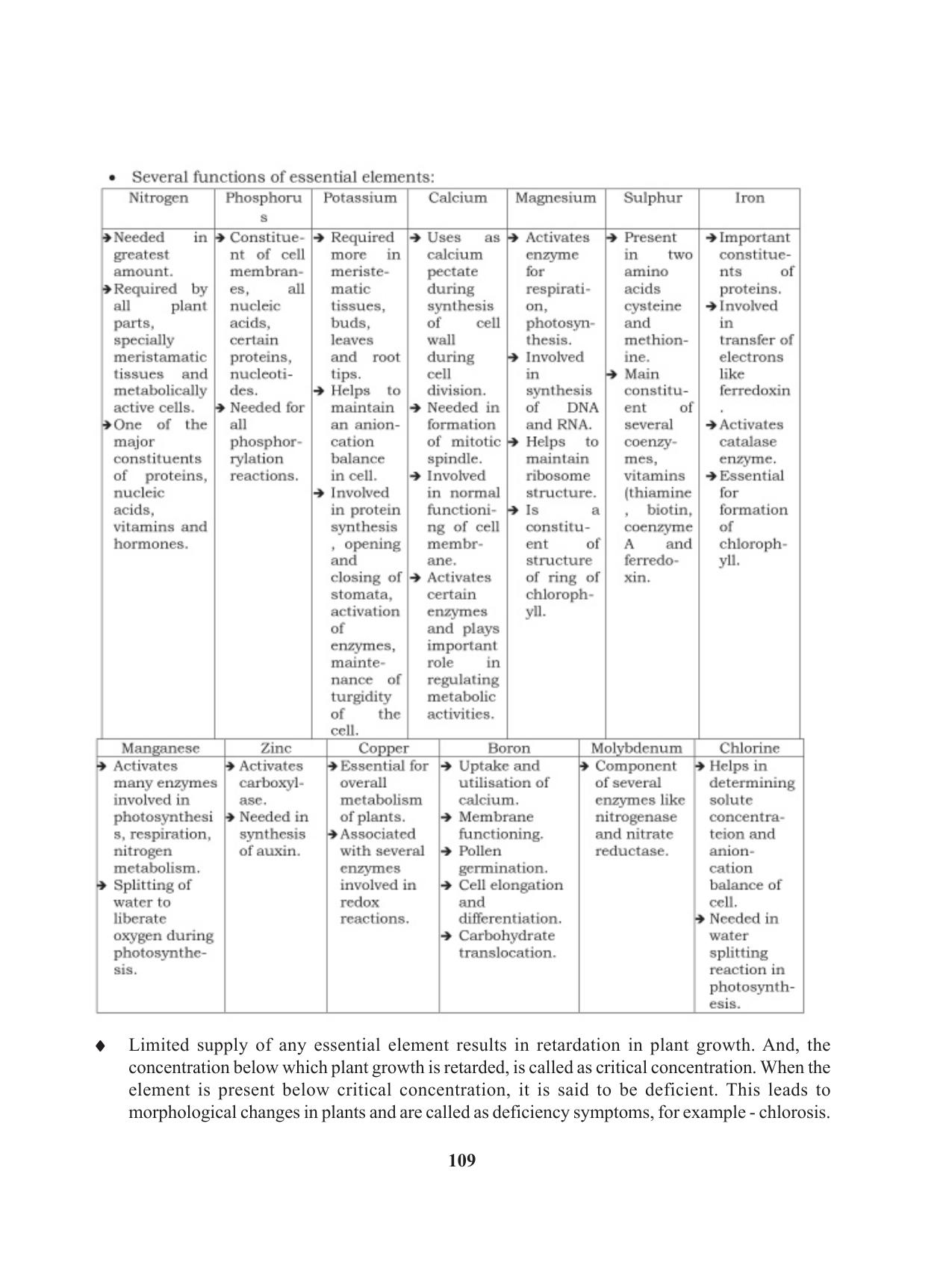 Tripura Board Class 11 Biology English Version Workbooks - Page 109