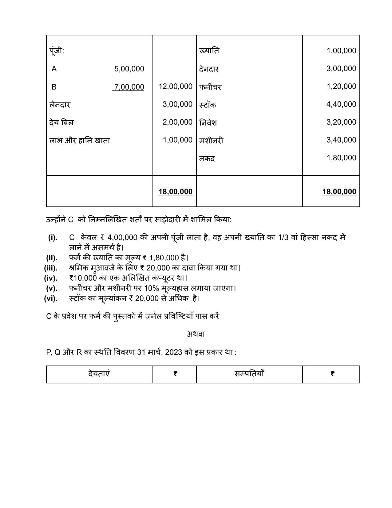 Edudel Class 12 Accountancy (English) Practice Papers-2 (2023-24) - Page 17