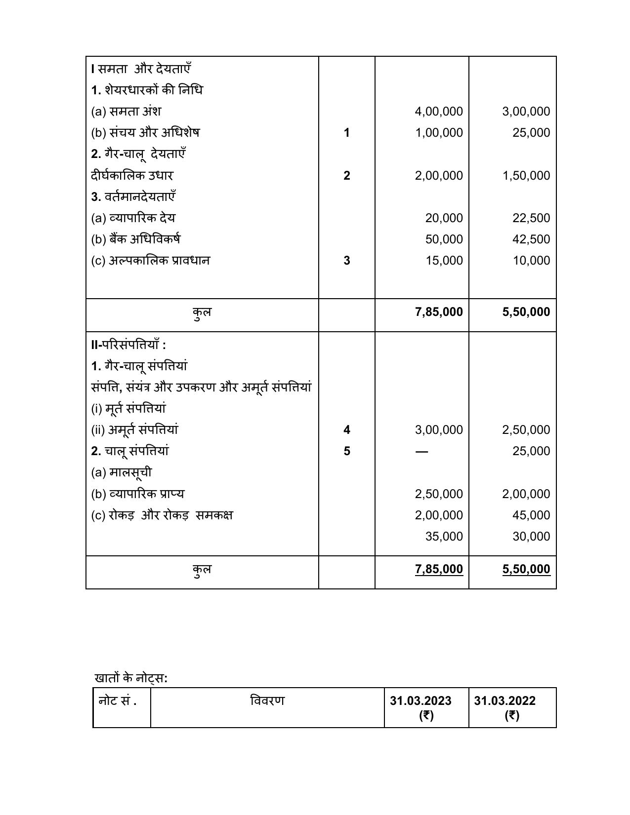Edudel Class 12 Accountancy (English) Practice Papers-2 (2023-24) - Page 27