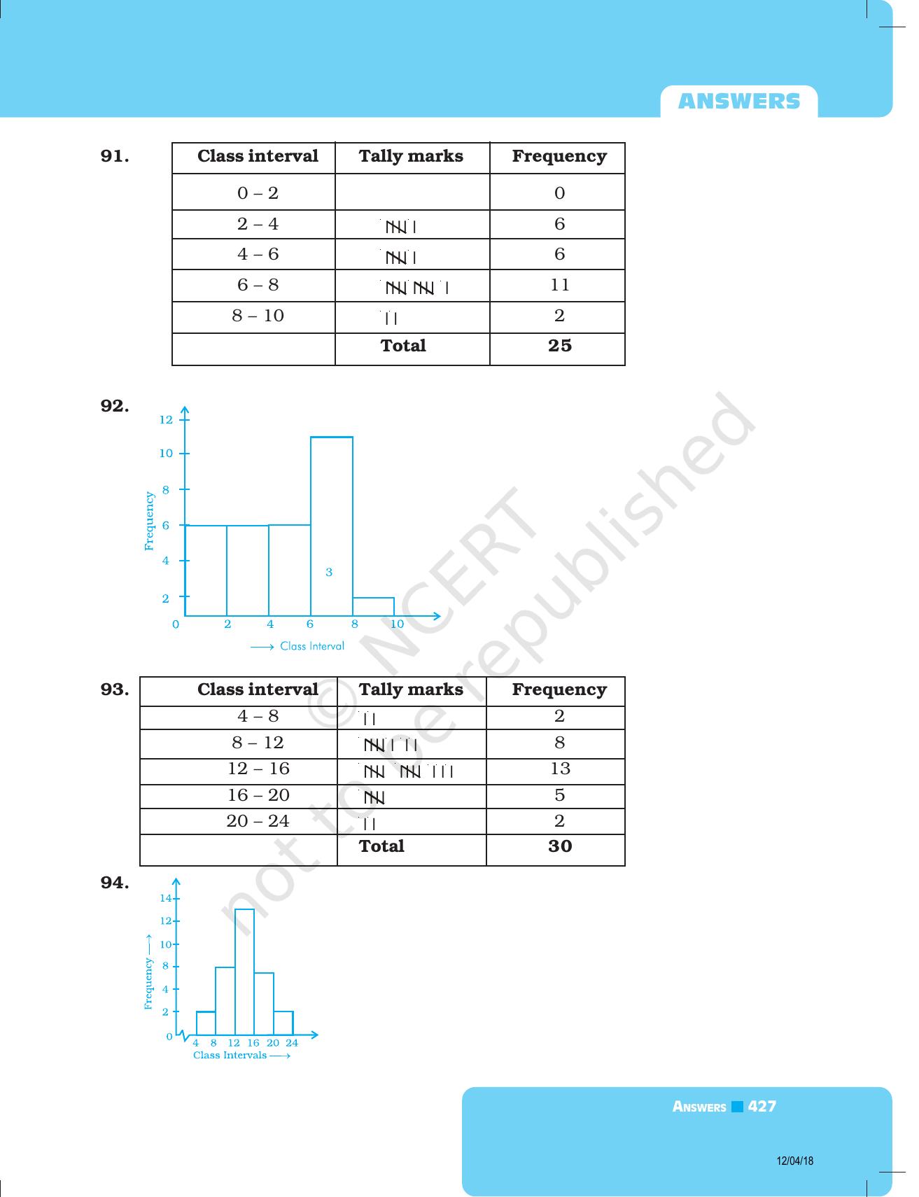 NCERT Exemplar Class 8: Mathematics Answers - Page 7