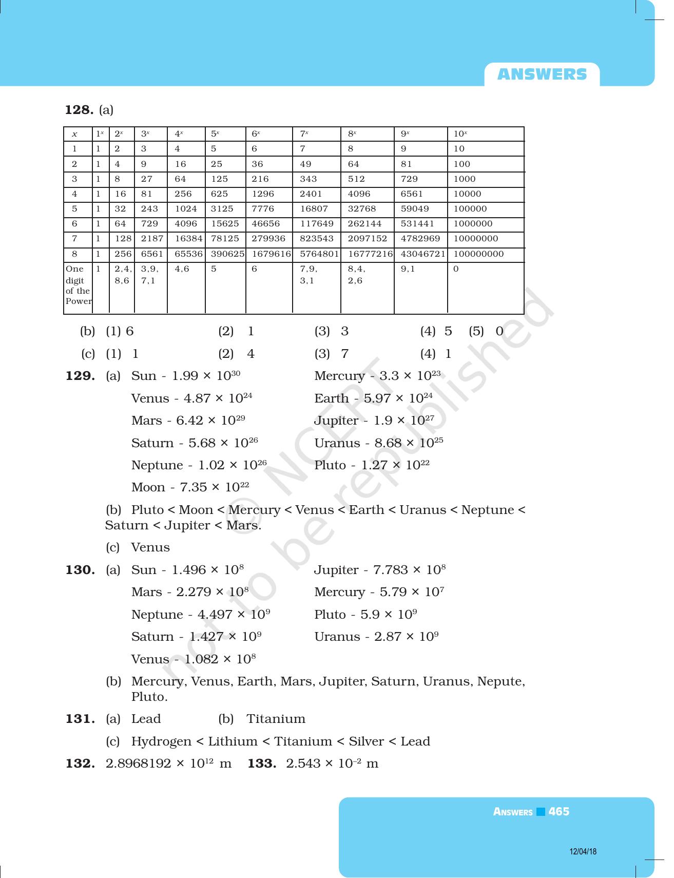 NCERT Exemplar Class 8: Mathematics Answers - Page 45