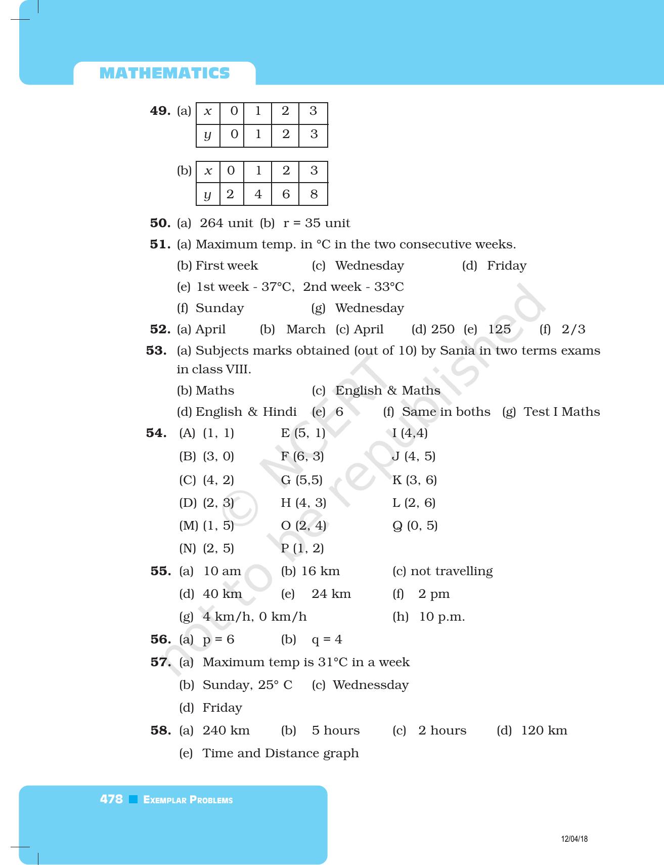NCERT Exemplar Class 8: Mathematics Answers - Page 58