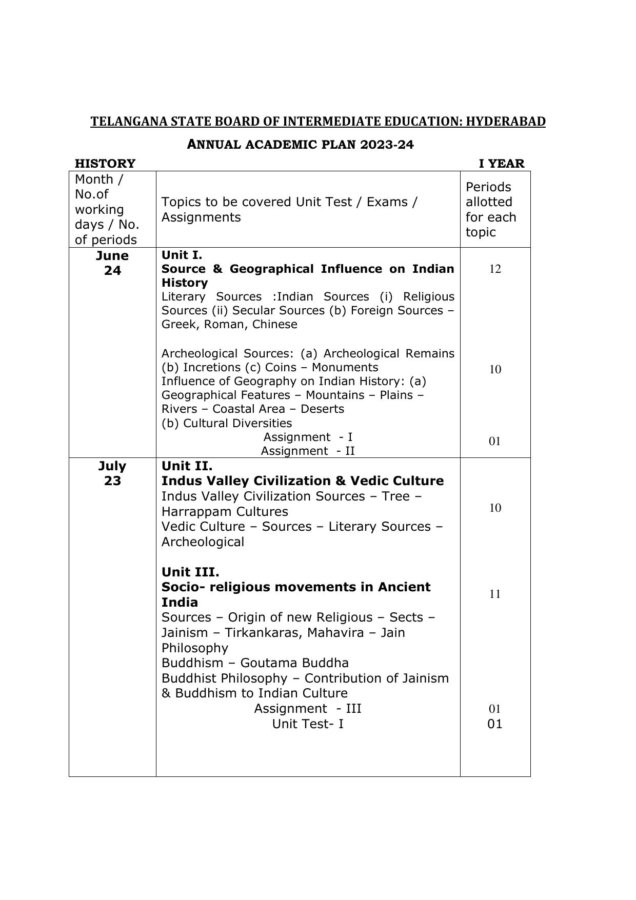 Telangana Board: TS Inter 1st Year HISTORY Syllabus - Page 1