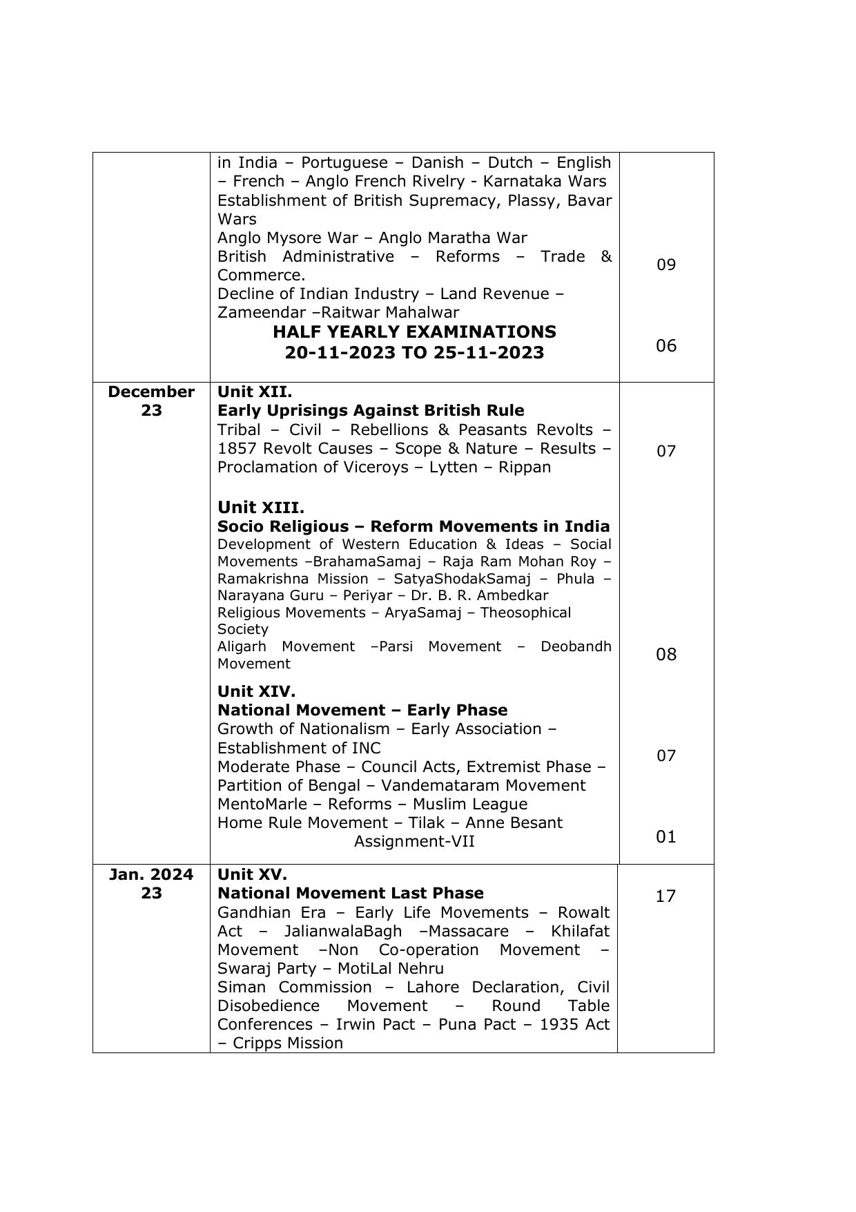 Telangana Board: TS Inter 1st Year HISTORY Syllabus - Page 4