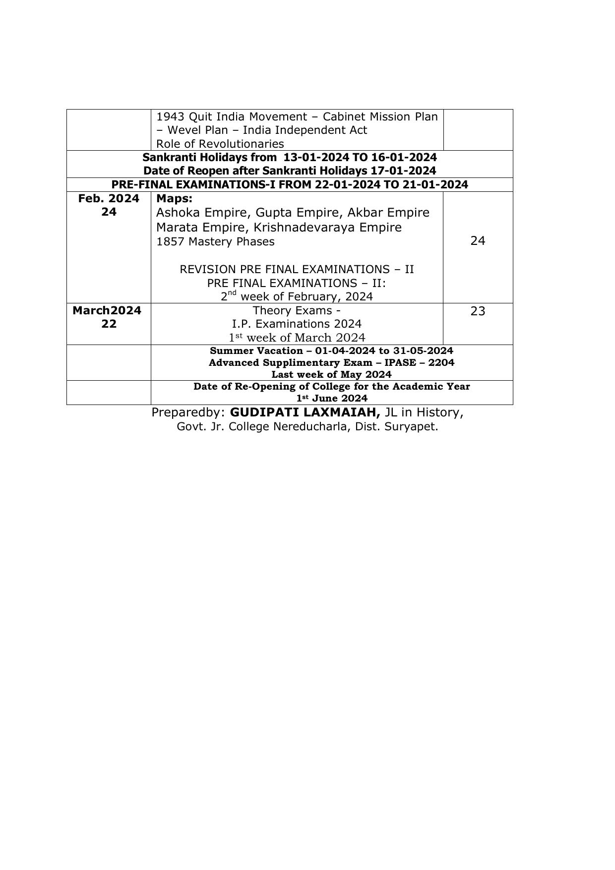 Telangana Board: TS Inter 1st Year HISTORY Syllabus - Page 5