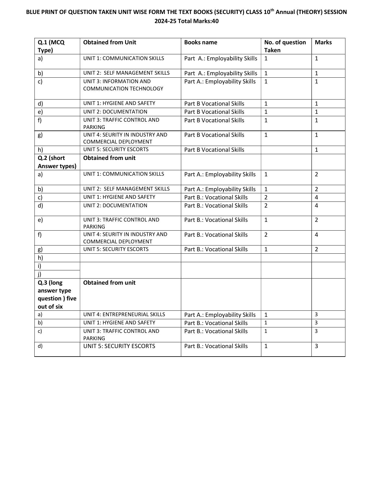 HPBOSE Class 10th Security Sample Question Papers 2025 - Page 3