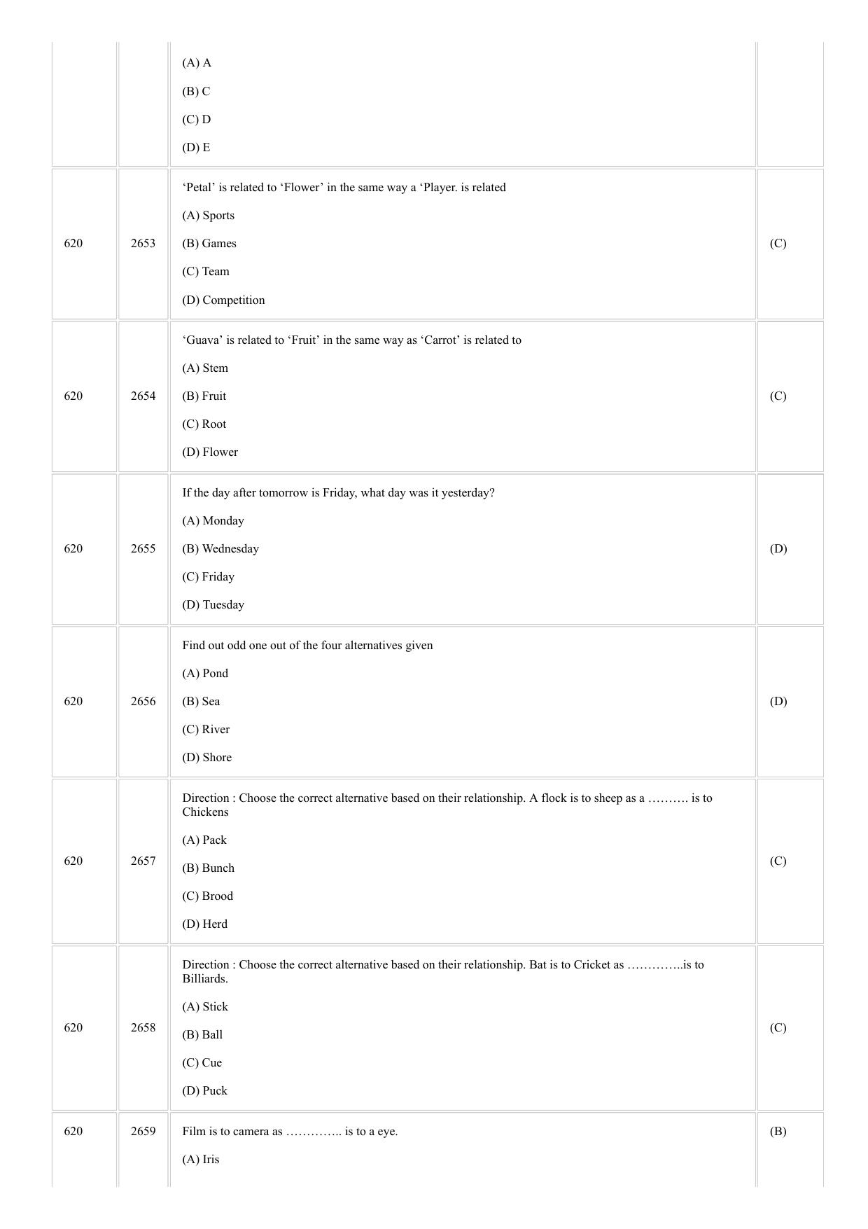 CUSAT CAT 2018 MIP Phd Question Paper - Page 16