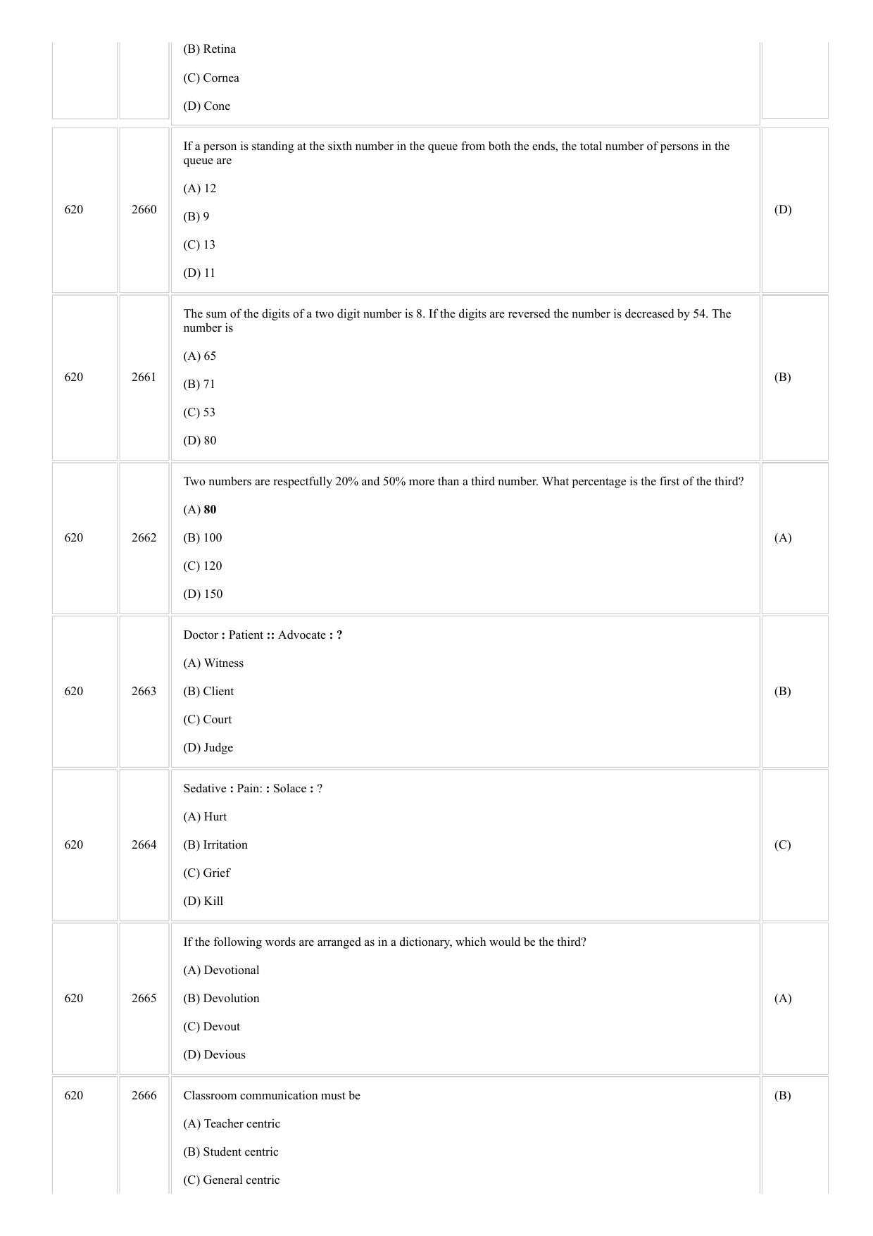 CUSAT CAT 2018 MIP Phd Question Paper - Page 17