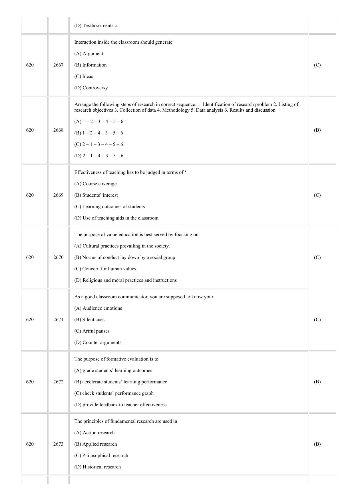 CUSAT CAT 2018 MIP Phd Question Paper - Page 18