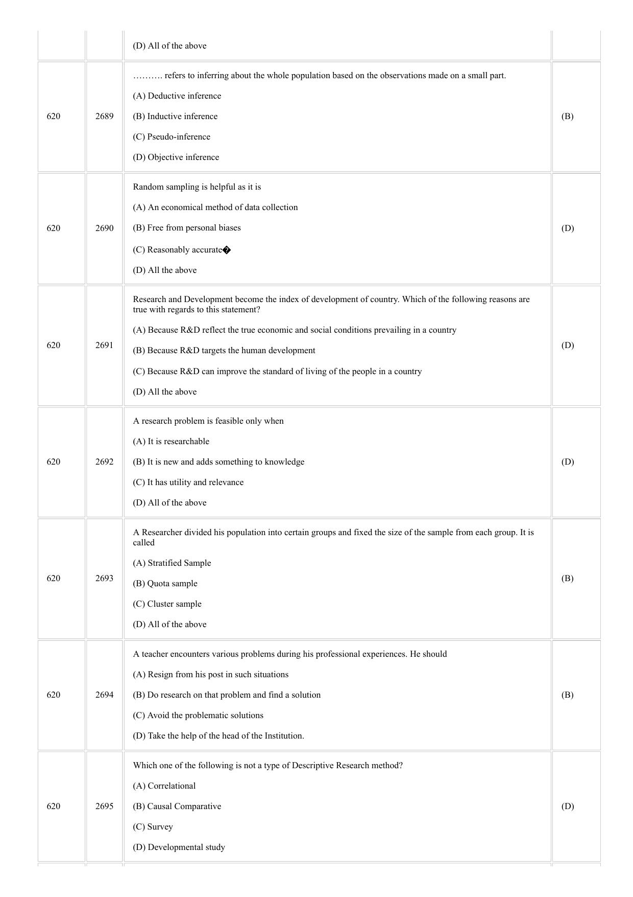 CUSAT CAT 2018 MIP Phd Question Paper - Page 21