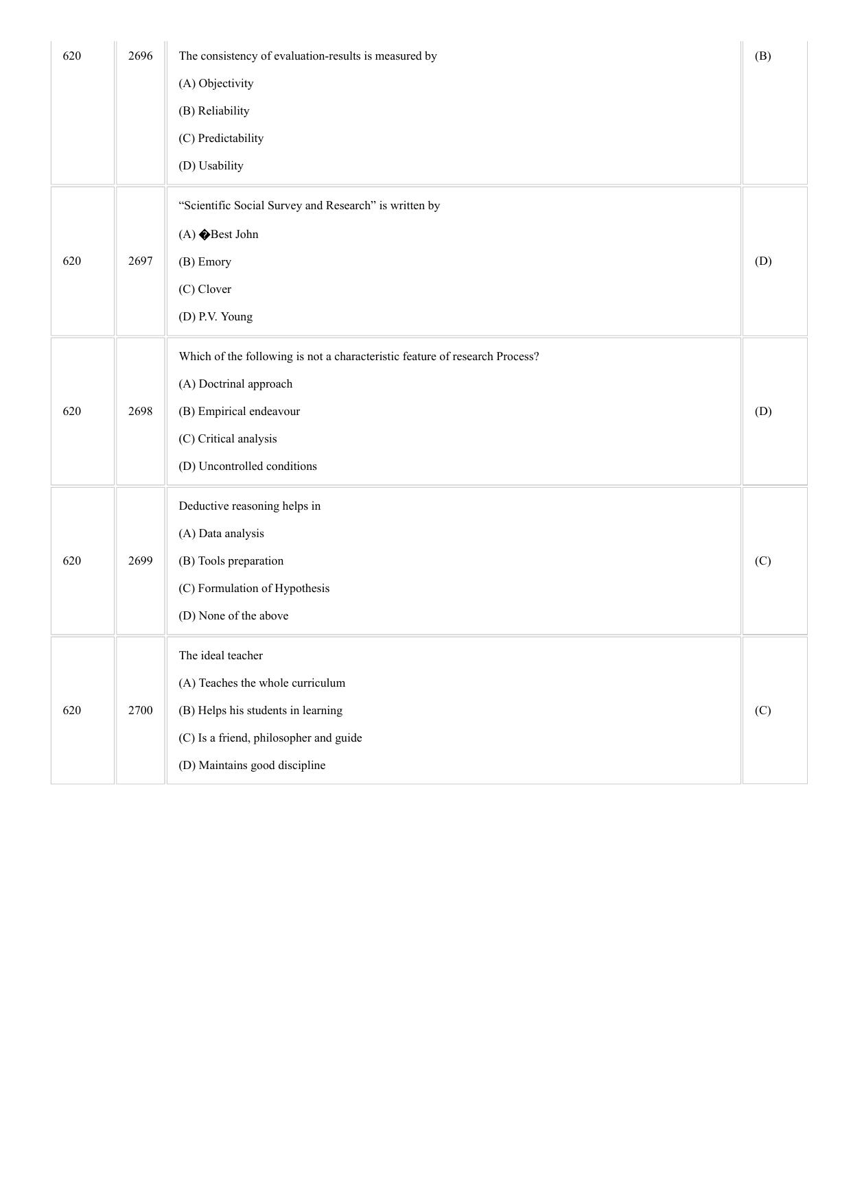 CUSAT CAT 2018 MIP Phd Question Paper - Page 22