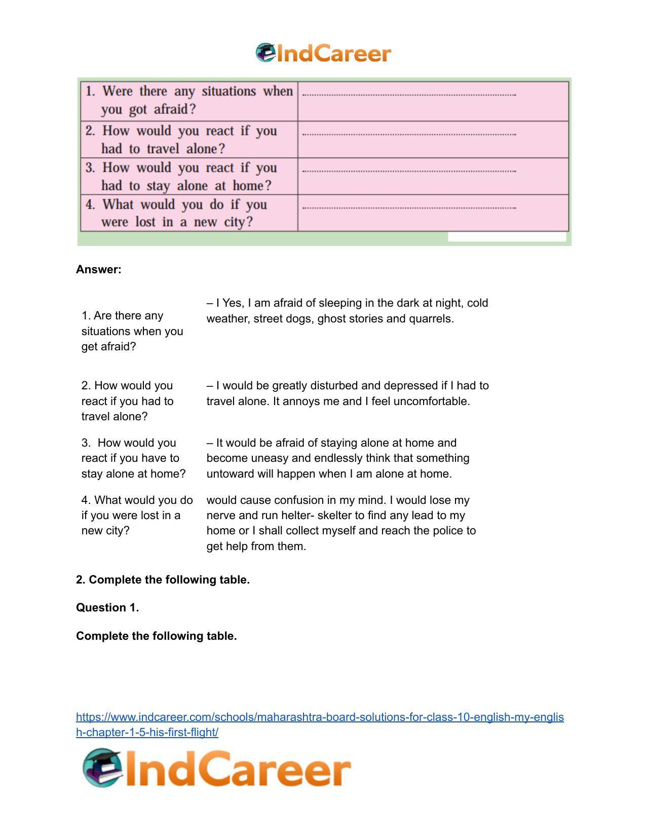 Maharashtra Board Solutions for Class 10- English (My English): Chapter 1.5- His First Flight - Page 3