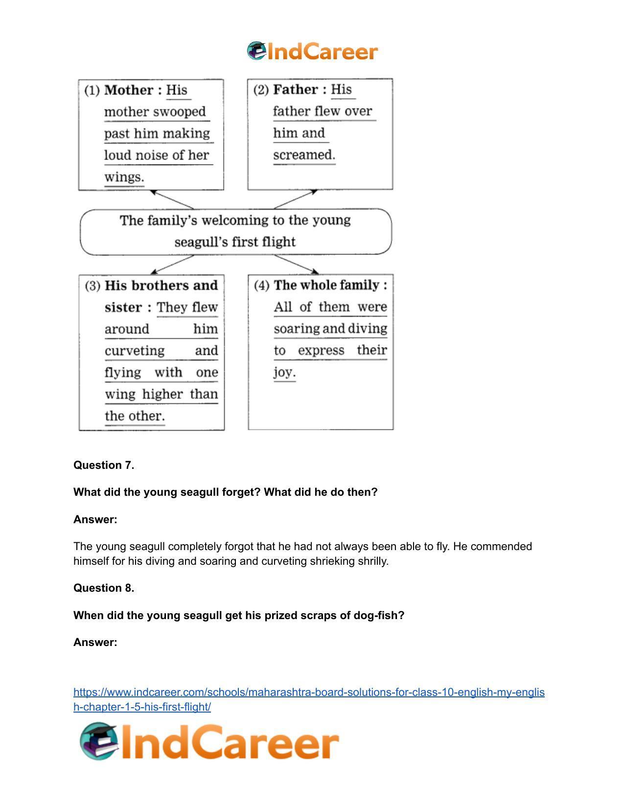 Maharashtra Board Solutions for Class 10- English (My English): Chapter 1.5- His First Flight - Page 21