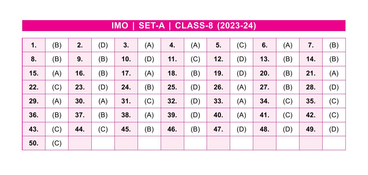 SOF IMO Class 8 SET-A 2023 Answer Keys - Page 1