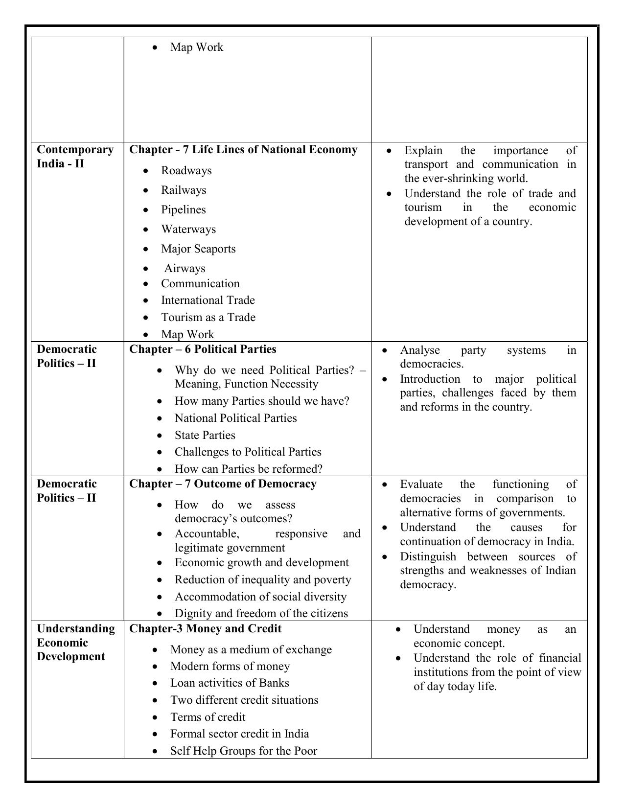 Edudel Class 10 Social Science ( English Medium) Syllabus - Page 6