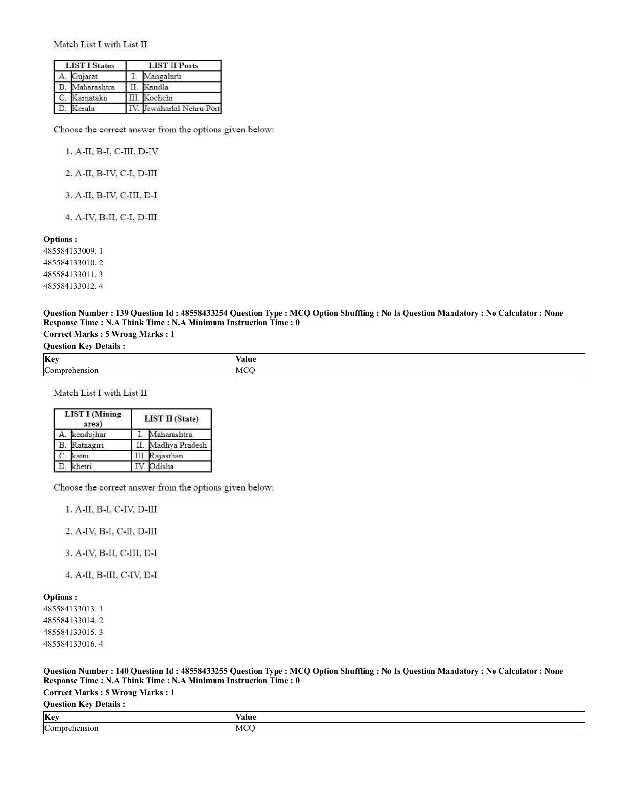CUET 2023 English Urdu Shift 1 Question Papers - 18 June 2023 - Page 96