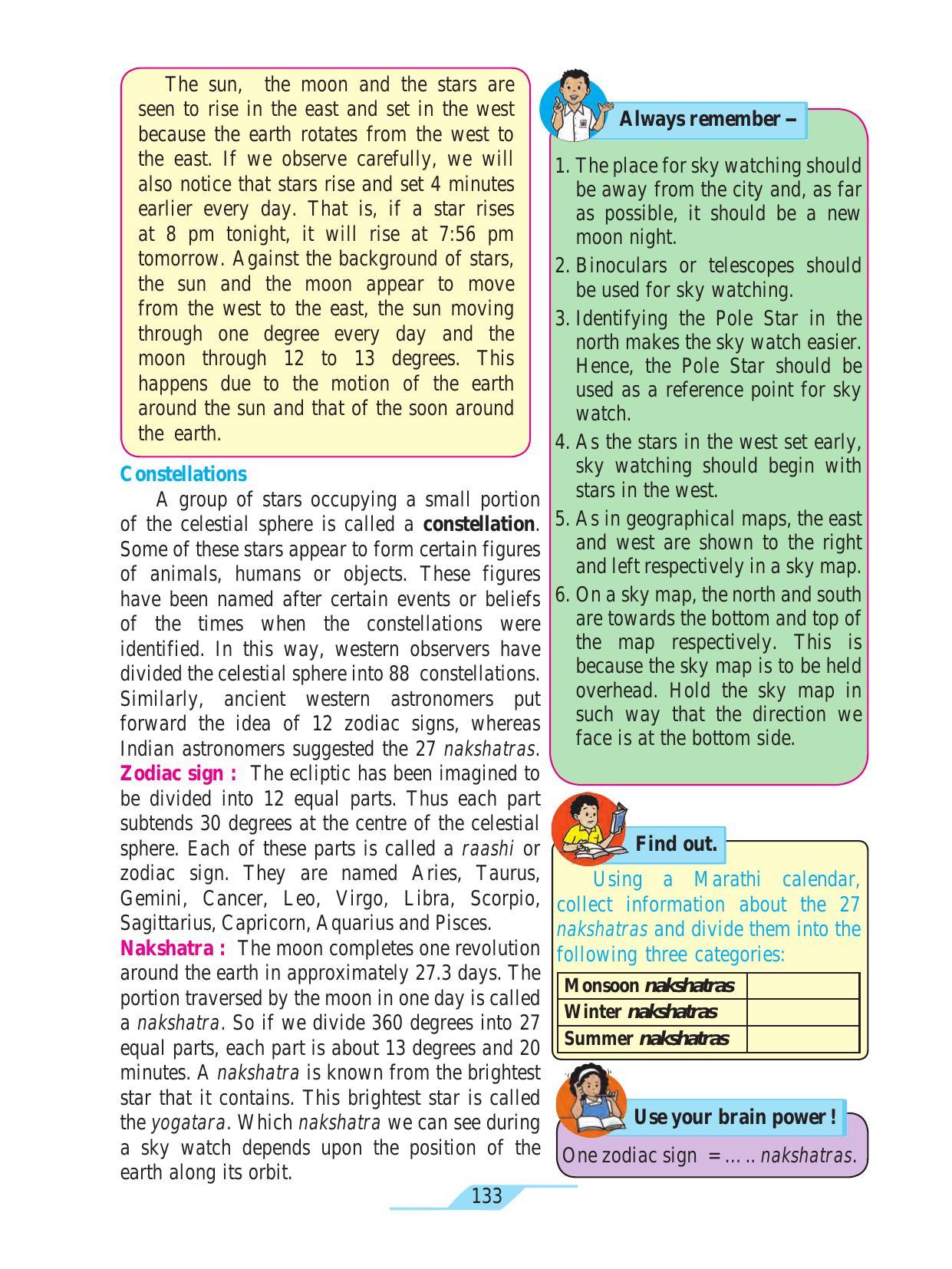 Maharashtra Board Class 7 Science Textbook - Page 143