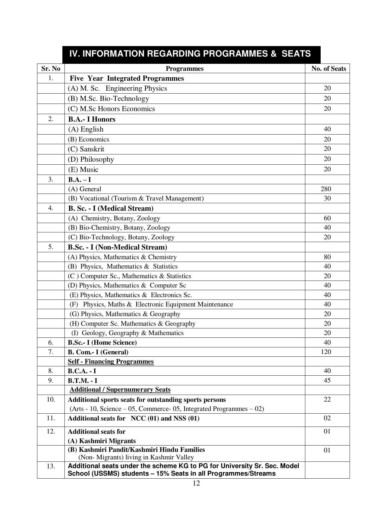 Kurukshetra University, Kurukshetra 2021-22 (Prospectus) - Page 12