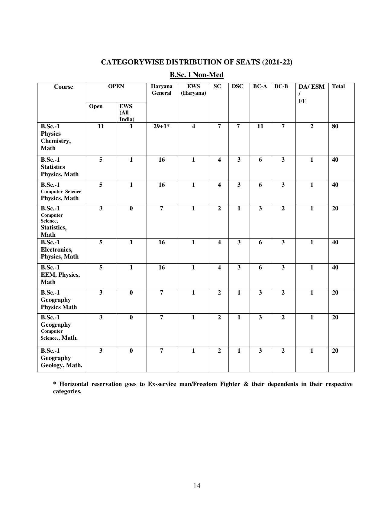 Kurukshetra University, Kurukshetra 2021-22 (Prospectus) - Page 14