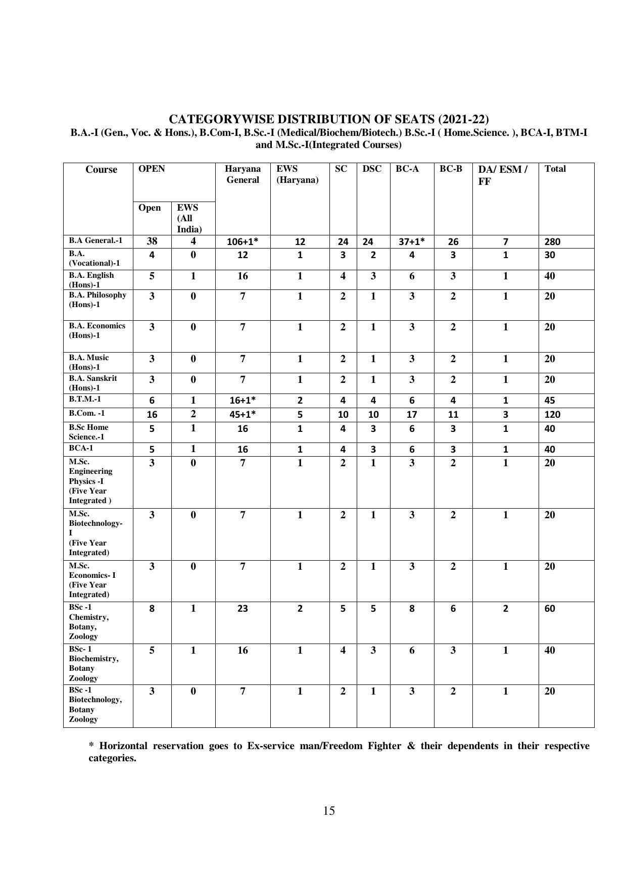 Kurukshetra University, Kurukshetra 2021-22 (Prospectus) - Page 15