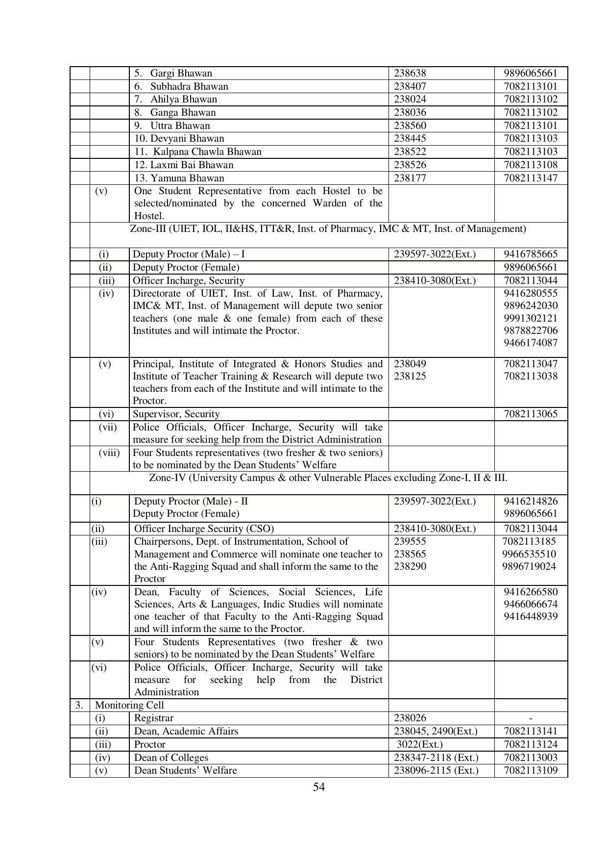 Kurukshetra University, Kurukshetra 2021-22 (Prospectus) - Page 54