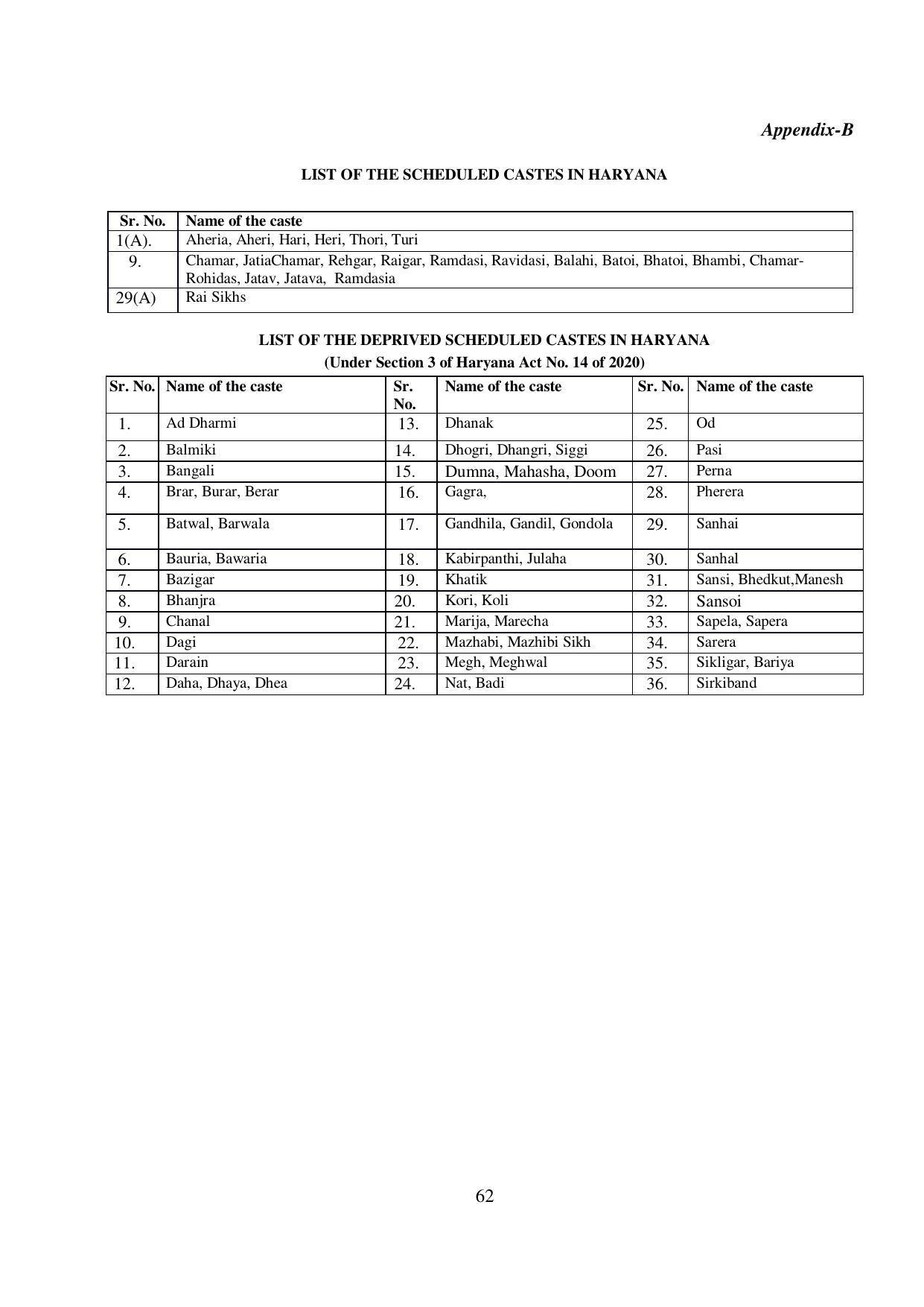 Kurukshetra University, Kurukshetra 2021-22 (Prospectus) - Page 62