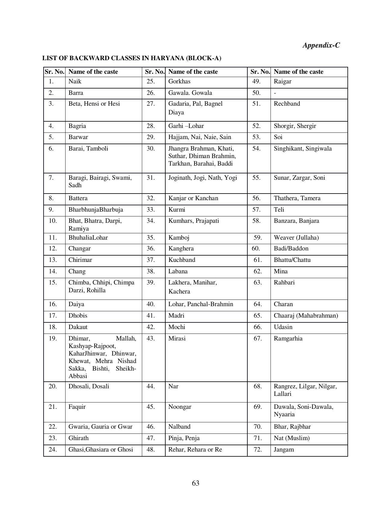 Kurukshetra University, Kurukshetra 2021-22 (Prospectus) - Page 63