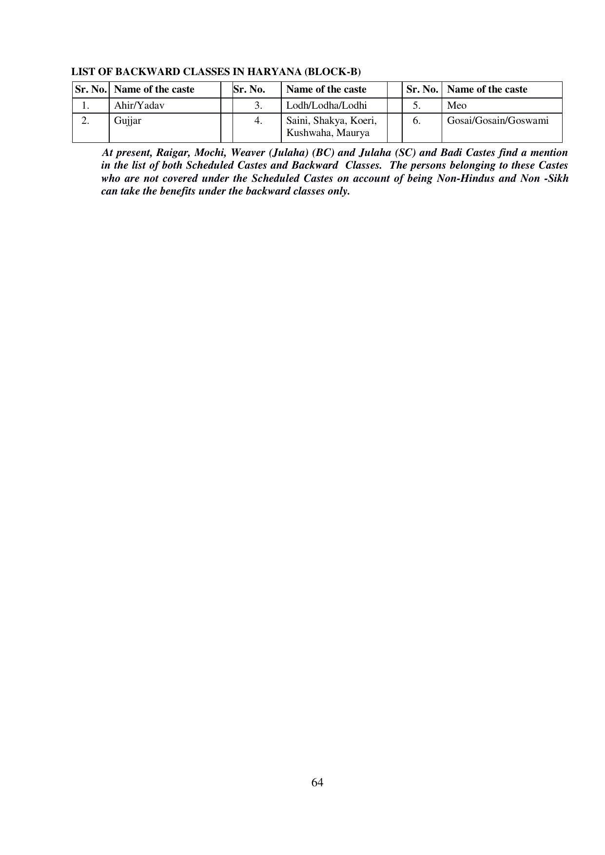 Kurukshetra University, Kurukshetra 2021-22 (Prospectus) - Page 64
