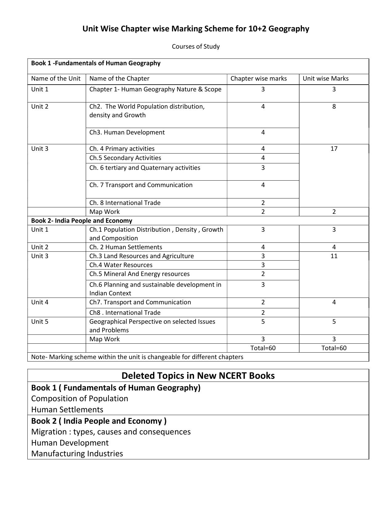 HPBOSE Class 12th Geography Sample Question Papers 2025 - Page 4