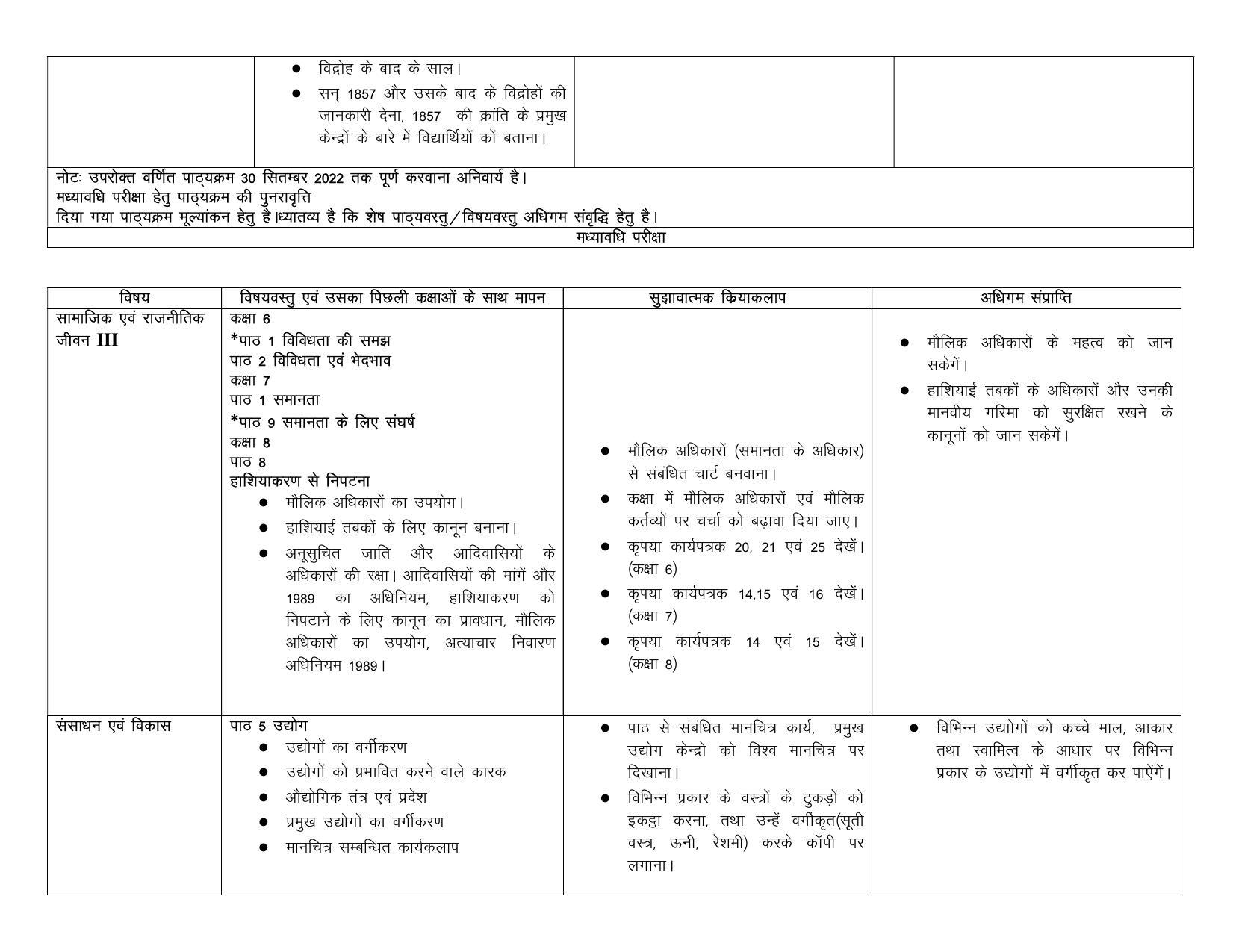 Edudel Class 8 (L-1) Social Science (Hindi Medium) Syllabus - Page 2