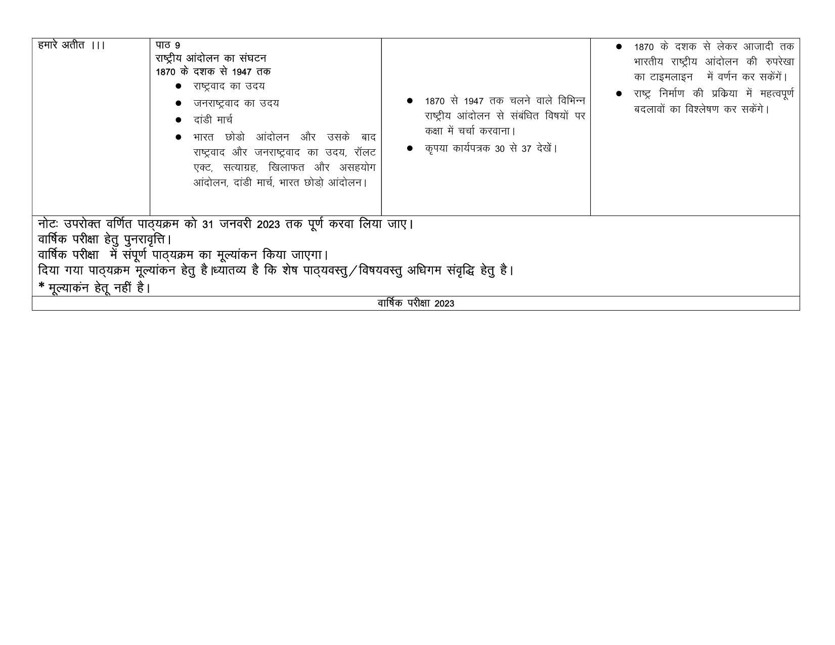 Edudel Class 8 (L-1) Social Science (Hindi Medium) Syllabus - Page 3