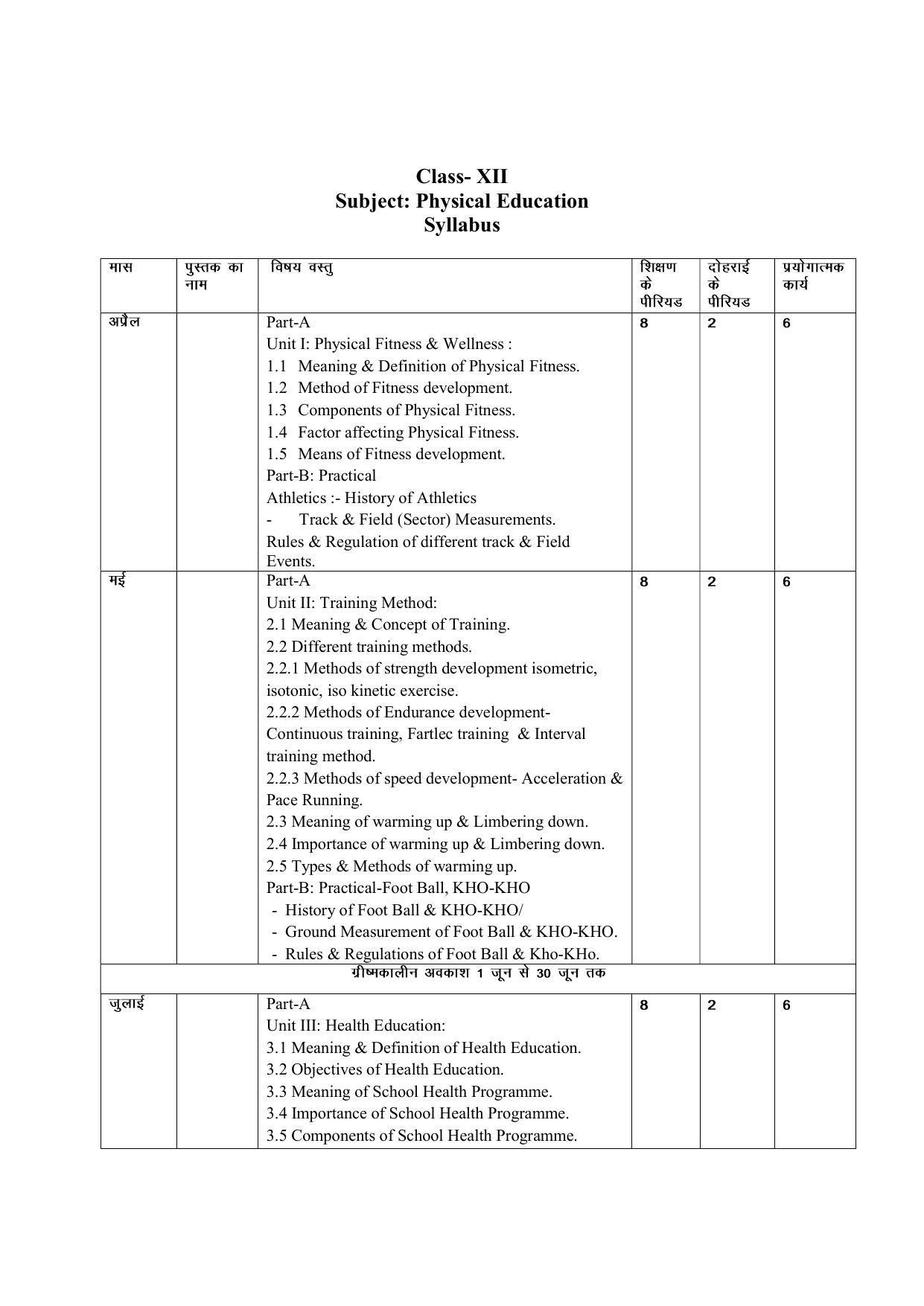 Haryana Board Class 12 Physical Education Syllabus 2023 - Page 1